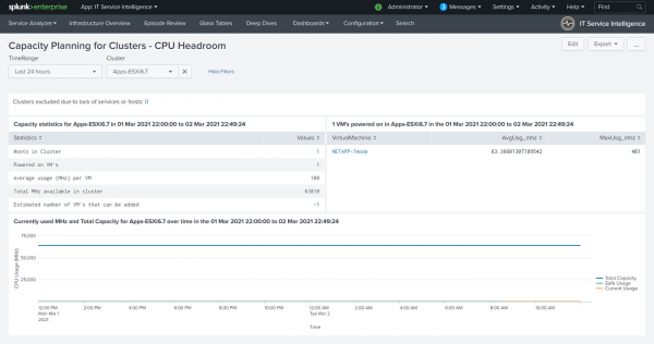 This image shows the Capacity Planning for Clusters - CPU Headroom dashboard populated with example data.