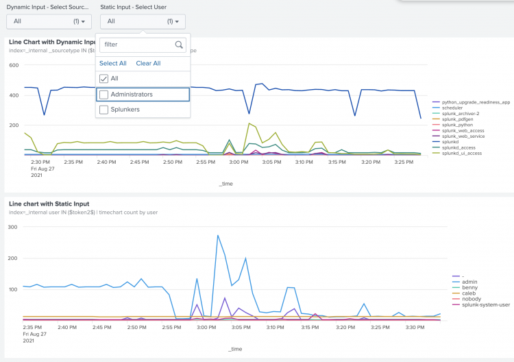 A dashboard with two multiselect inputs that correlate with two line graphs.