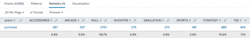 7.1 table percentage row.png