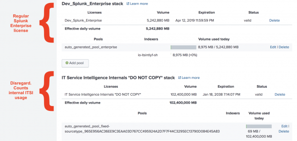 This image shows one license called Dev_Splunk_Enterprise stack with a note that it is the regular Splunk Enterprise license. Another license exists below named IT Service Intelligence Internals *DO NOT COPY* stack. It has a note saying to disregard because it counts internal ITSI usage.