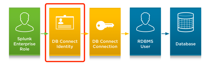 Dbx-connection ident.png