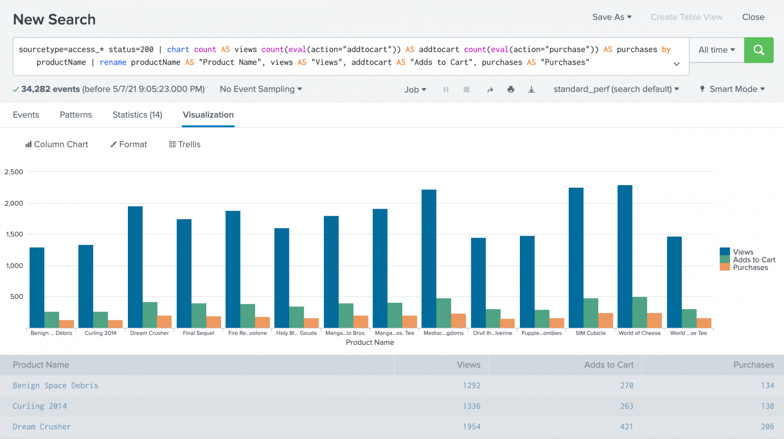 Create a basic chart Splunk Documentation