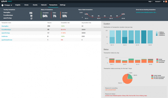 Transaction monitoring - Splunk Documentation