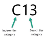 Topology category code C13 with arrows identifying C as the indexer tier category and 13 as the search tier category.