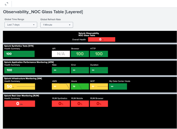 Observability_NOC Glass Table