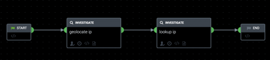 This screenshot shows a playbook with the following blocks in order, left to right: Start, geolocate IP, lookup IP, and End.