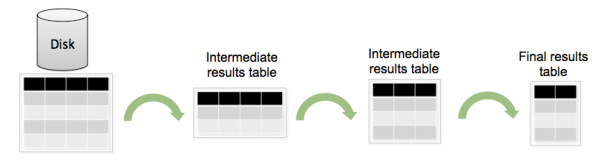 Anatomy of a search.png