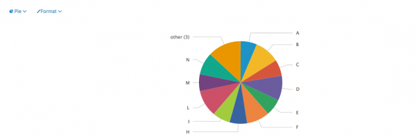 6.4 pie chart example.png