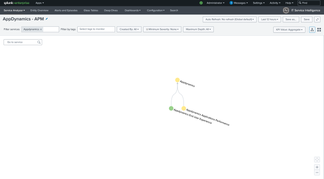 This image shows AppDynamics-APM populated with example data.