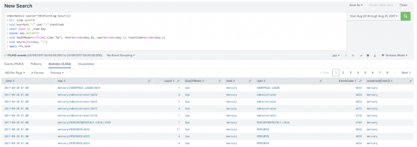 This image shows an example of a new search running in the Splunk platform.