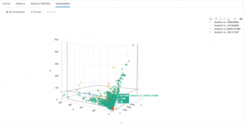 This image shows how the Visualizations tab of the toolkit and how the 3D scatter plot visualization renders using the example SPL.