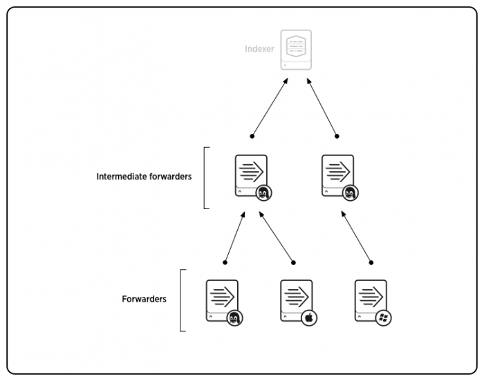 64 Intermediate forwarding simple.png