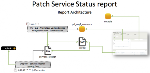Pci-patch service status.png