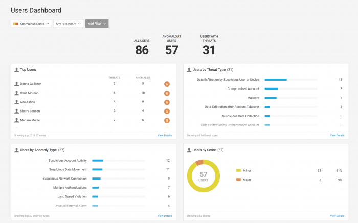 This screen image shows the Users Dashboard page. The elements on this page are described in the surrounding text.