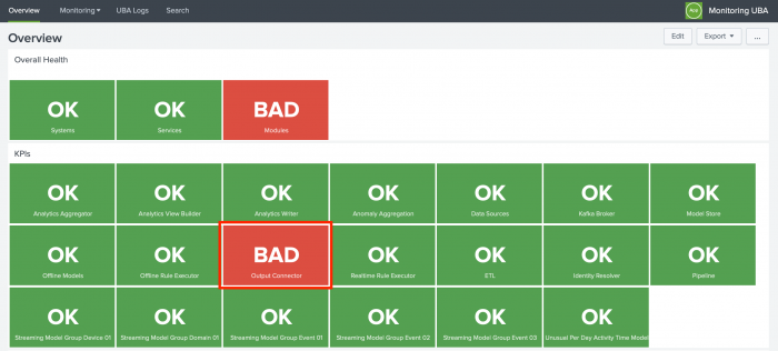 This screen image shows the Splunk UBA Monitoring App home page. The Output Connector indicator is red and shows a status of BAD.