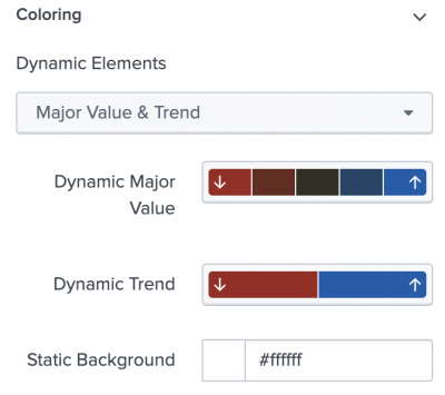 A configuration panel set to dynamically update major value and trend.