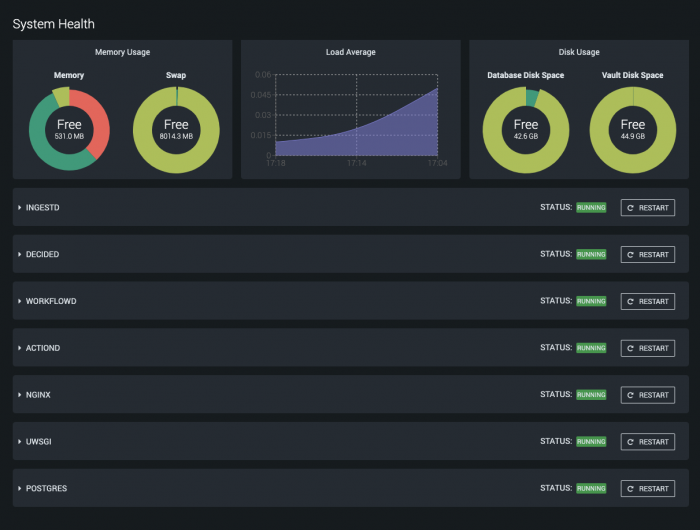 This screen image shows the System Health page. The main elements on the page are described in the text immediately following this image.