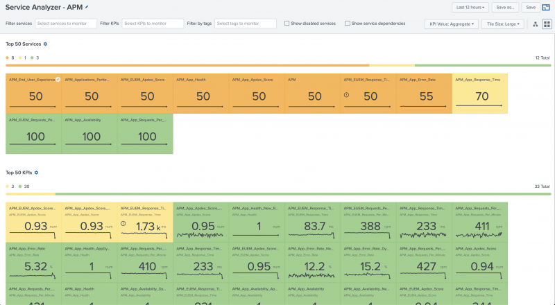 "Screenshot of APM Service Analyzer"