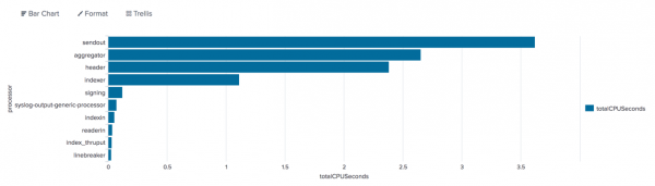 7.1 ex. bar chart.png