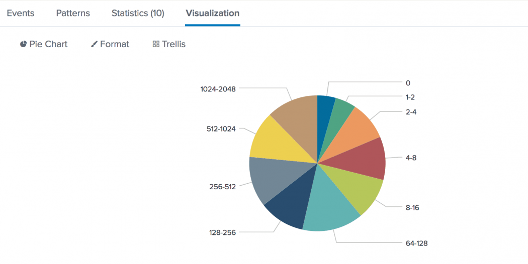 chart - Splunk Documentation