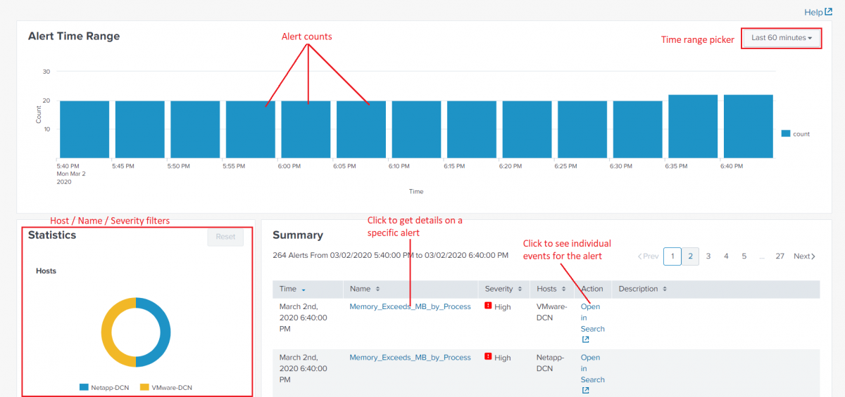 Use The Alerts Dashboard - Splunk Documentation