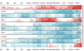 Mod viz horizon chart.png