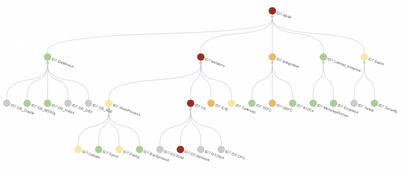 Overview of Splunk Service Intelligence for SAP Solutions - Splunk ...