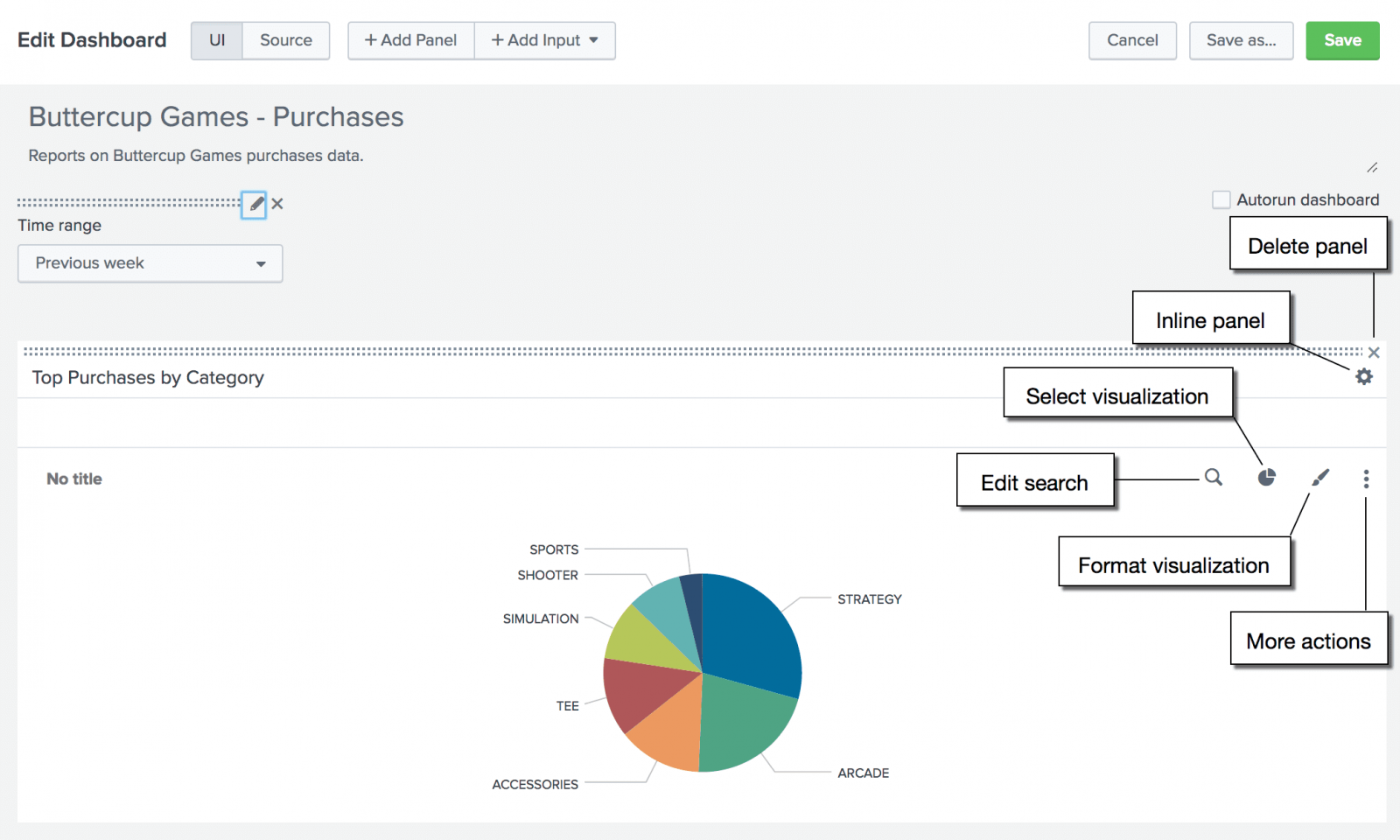 Create Dashboards And Panels Splunk Documentation