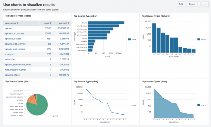 dashboard-examples-splunk-documentation-a57