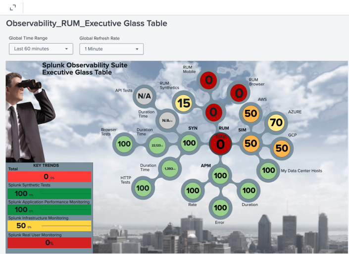 Observability-RUM Executive glass table