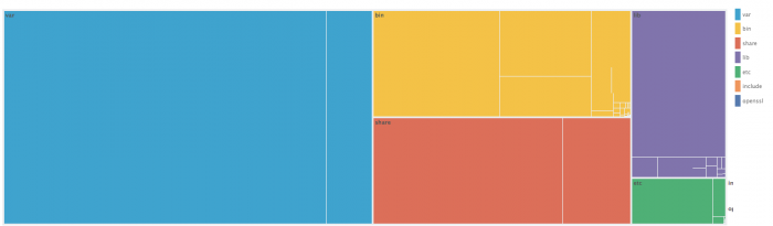 Custom Viz treemap.png