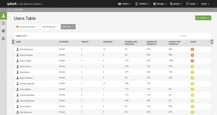 This screen image shows the Users Table page. The elements on this page are described in the surrounding text.