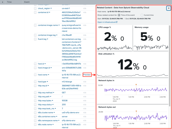 This image shows a preview of host data from Splunk Observability Cloud in the Related Content panel.