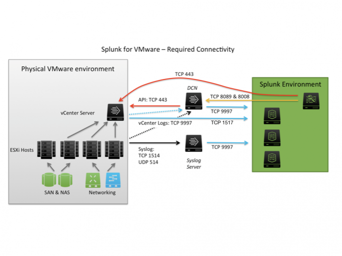 Set up Splunk IT Essentials Work - Splunk Documentation