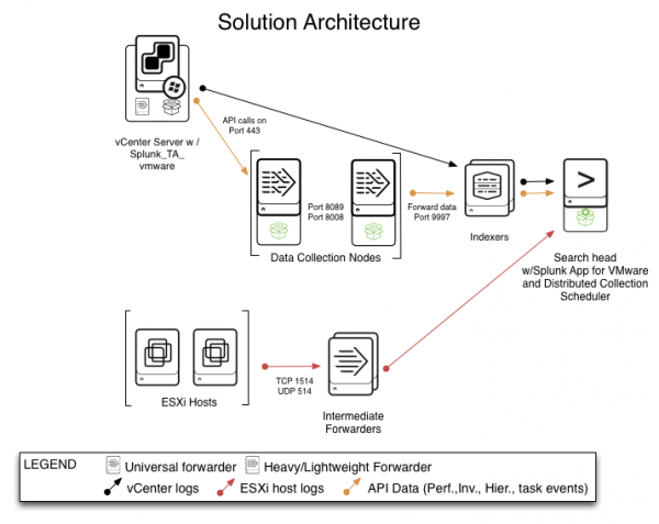 Solution Architecture-3.1.png