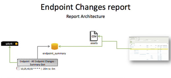 Pci-PCI endpoint changes.png
