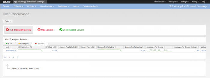 Exch 302 hostperf.png