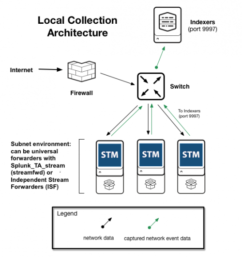 Local collection architecture 7 3.png