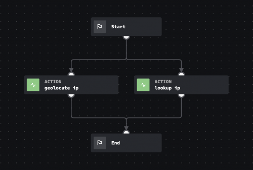 This screenshot shows a playbook with a Start block branching into geolocate IP and lookup IP blocks. Both geolocate IP and lookup IP blocks then go to a single End block.