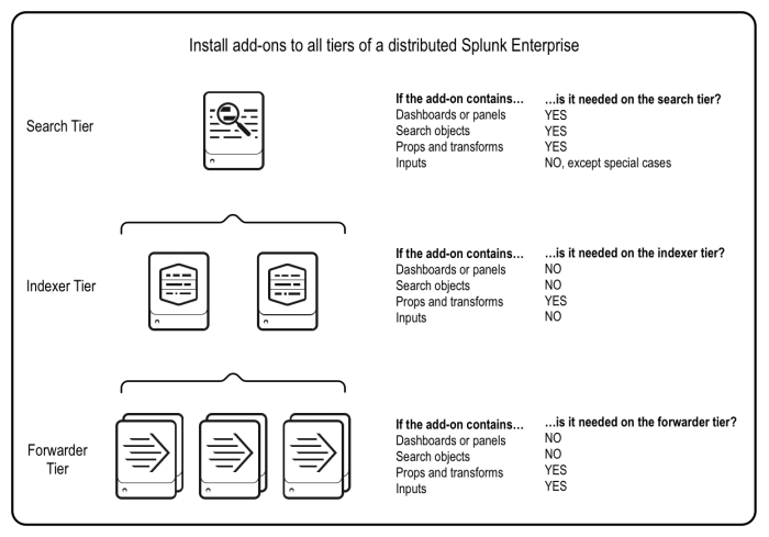 Add-on Deployment Guide1.png