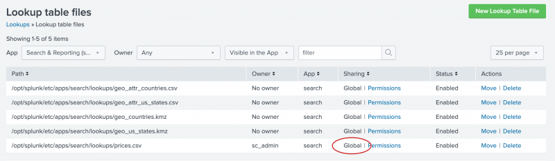 This image shows the list of lookups in the Lookup table file dialog box. For the prices.csv lookup, the Global value In the Sharing column is circled.
