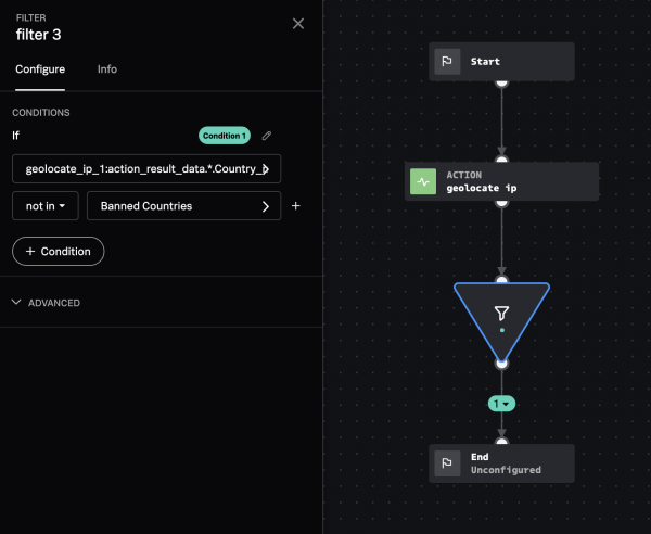 This screen image shows the playbook editor in Splunk SOAR (Cloud). There is a Start Block connected to a geolocate_ip action block, which is then connected to a filter. The filter block parameters are described in the text immediately following this image.
