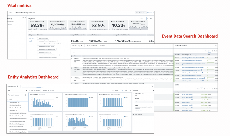 This image shows example dashboards with example data including the Event Analytics Dashboard, the Vital Metrics dashboard, and the Event Data Search Dashboard.