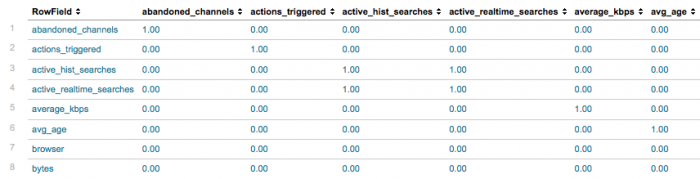 Ex correlate.png