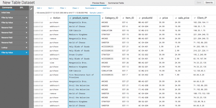An image of the Preview Rows view of the Table Editor. The dataset contains webstore data, with user actions, product names, and prices.