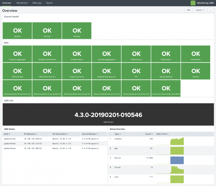 This screen image shows the Splunk UBA Monitoring App home page. The panels and information in each panel are summarized in the text immediately below this image.