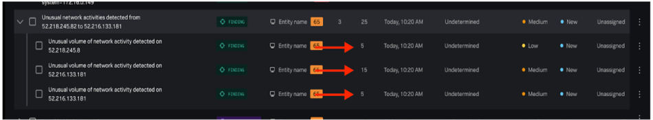 This screenshot displays a nested finding group.