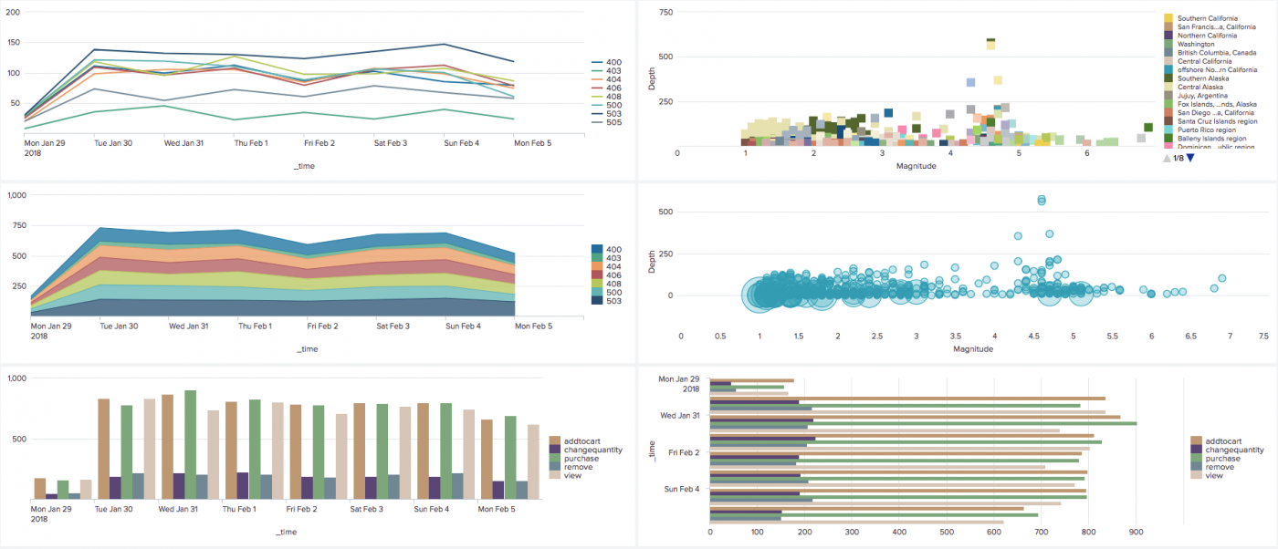 Chart configuration reference Splunk Documentation