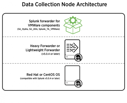 Data Collection Node architecture.png