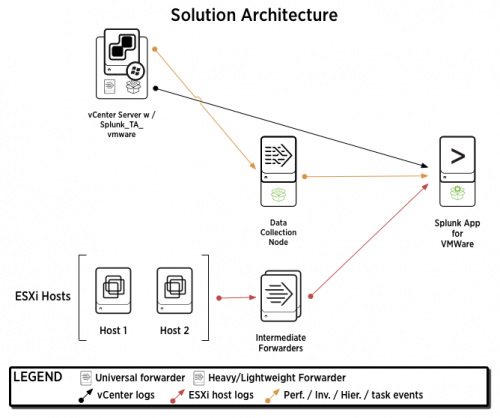 Solution Architecture (updated VCS)-1.png